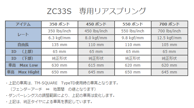 格安店 3kg Swift 60mm ID60φ H60-060-030R 2本セット スイフト ヘルパースプリング 足