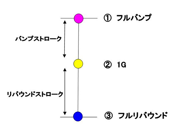 ダンピングガススプリング スプリングテールゲートガイドピラーに適用