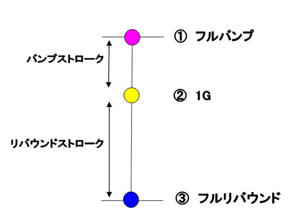 ハイエース サスペンション攻略 By 田中ミノル