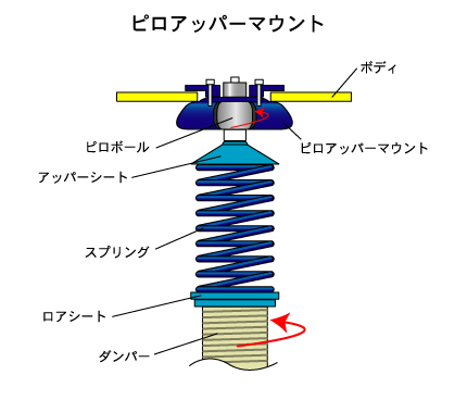 オーリンズダンパーへご使用される場合の注意事項 | TM-SQUARE